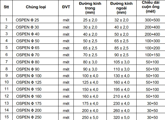 Nơi cung cấp ống nhựa xoắn hdpe giá tốt  - ảnh 3
