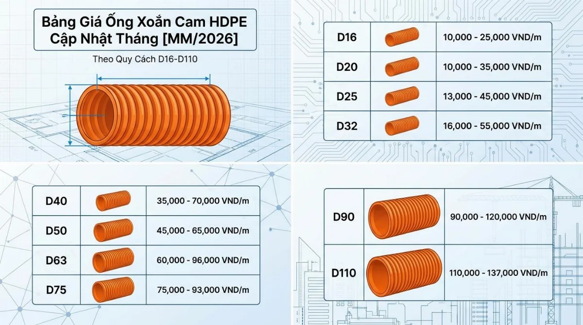 bảng giá ống xoắn cam HDPE - hình minh họa 2