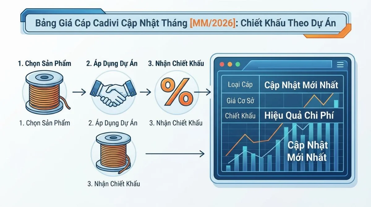 bảng giá cáp Cadivi - hình minh họa 2