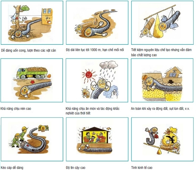 Ống nhựa gân xoắn HDPE Santo giá tốt - ảnh 3