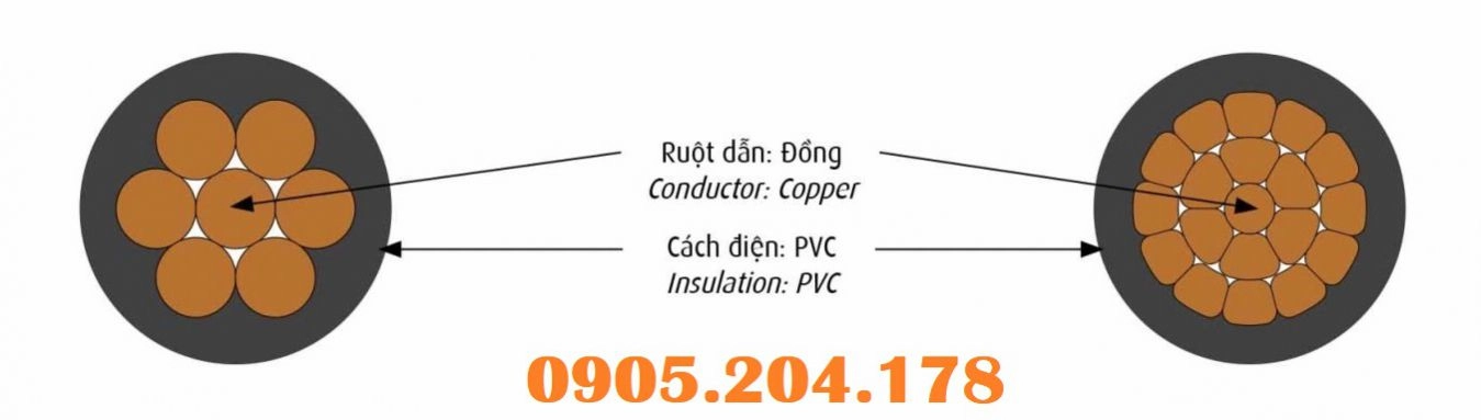Cáp Hạ Thế CADIVI CV 50 - CV 70 - đại lý dây cáp Cadivi An Lộc - ảnh 2