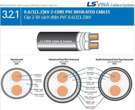 Dây cáp điện 2 lõi cách điện XLPE 0,6/1KV LS vina có sẵn - ảnh 2