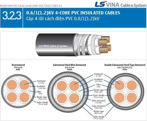 Cáp hạ thế Ls Vina - Nhà phân phối cáp Ls Vina tại Quận 9 - ảnh 3