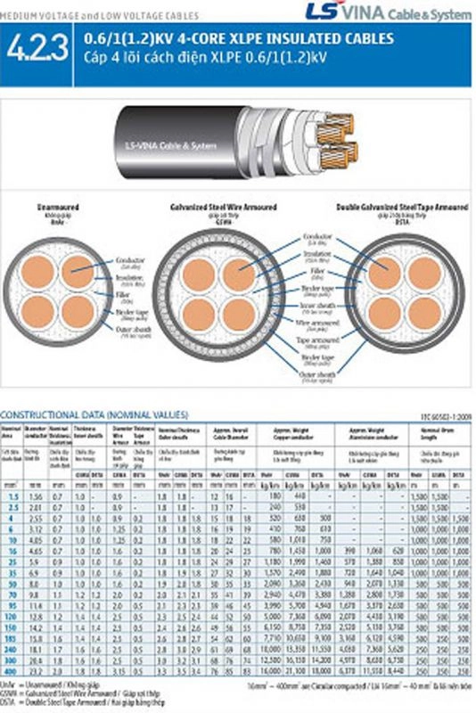 CÁP 0,6/1KV LOẠI 4 LÕI CÁCH ĐIỆN XLPE - CÁP ĐIỆN LS VINA GIÁ RẺ NHẤT - ảnh 2