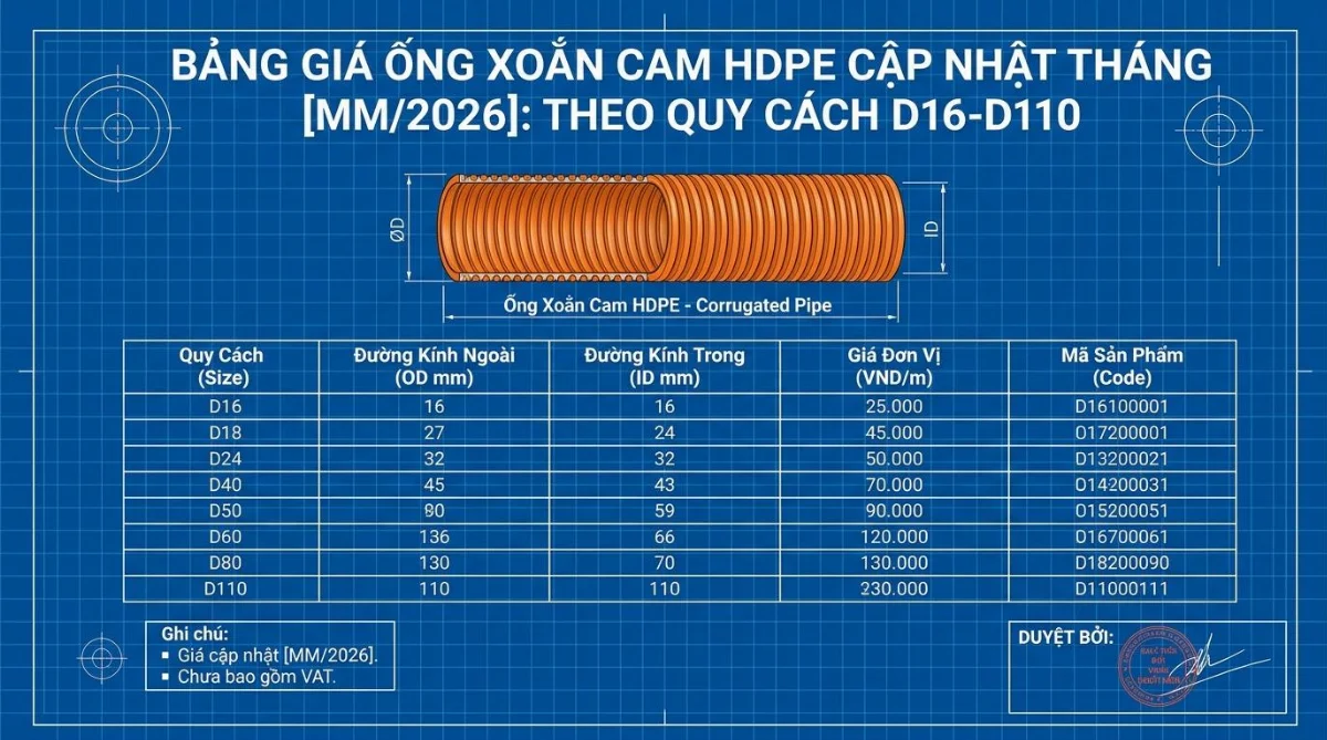 bảng giá ống xoắn cam HDPE - hình minh họa 4