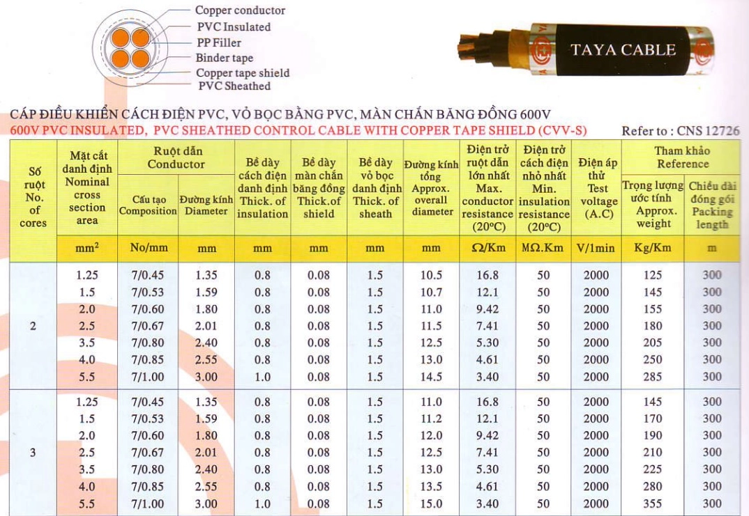 Cáp điều khiển bọc băng đồng chống nhiễu Taya - Đại lý cáp Taya giá rẻ  - ảnh 2