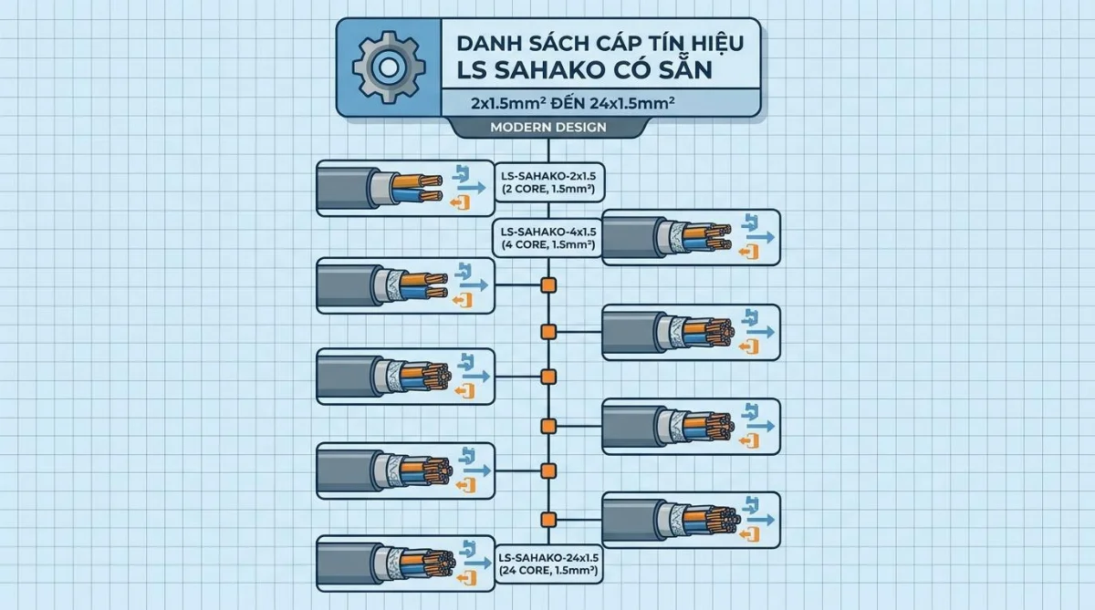 mã cáp tín hiệu LS Sahako - hình minh họa 2