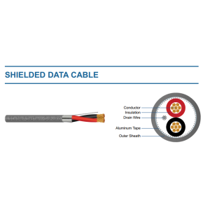 Cáp tín hiệu LS-SDC-02-150-VV chống nhiễu 
