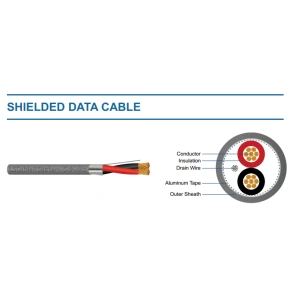 Cáp tín hiệu LS-SDC-02-150-VV chống nhiễu