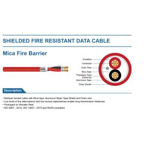 Cáp tín hiệu mica chống cháy chống nhiễu 2x1.5 mm2