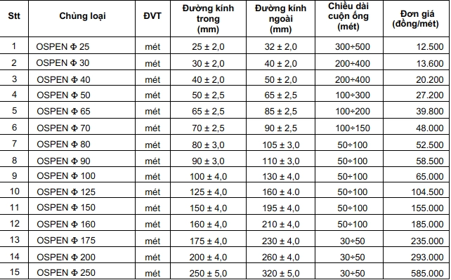 Đại lý ông hdpe Ospen  - ảnh 2
