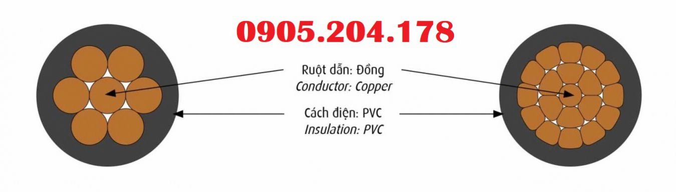 Mua dây cáp điện Cadivi CV chính hãng tại TP.HCM - ảnh 2